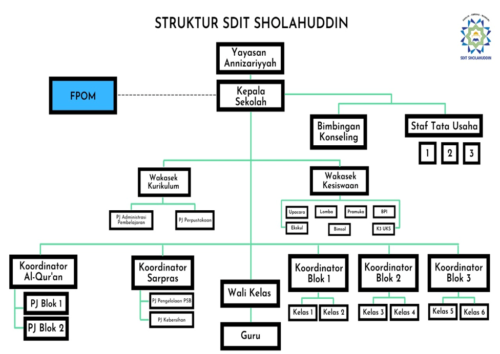 TKIT Sholahuddin 1 Profile